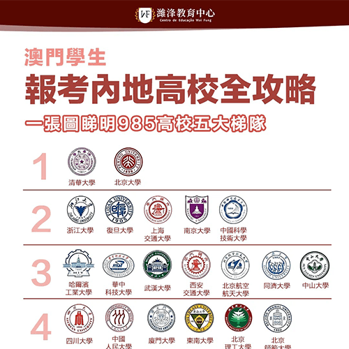 澳門學生報考內地高校全攻略