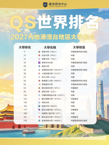 2027 QS世界大學排名啱啱公佈咗！港澳臺內地高校篇✨